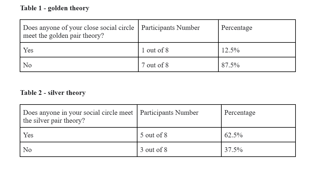ESTJ Compatibility Analysis