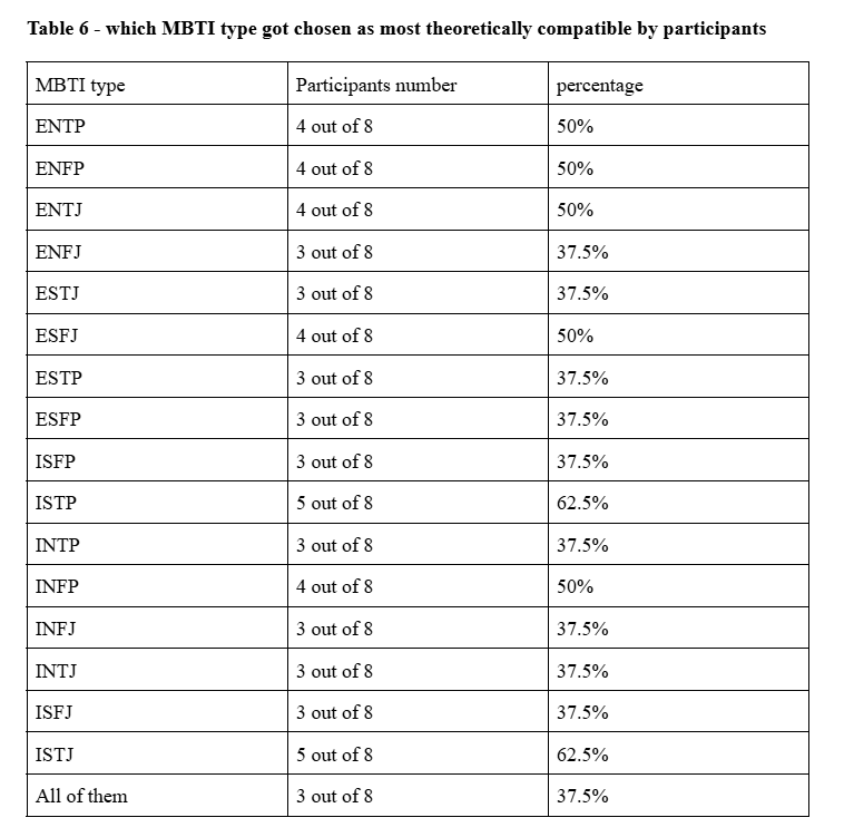 ESTJ Compatibility Analysis