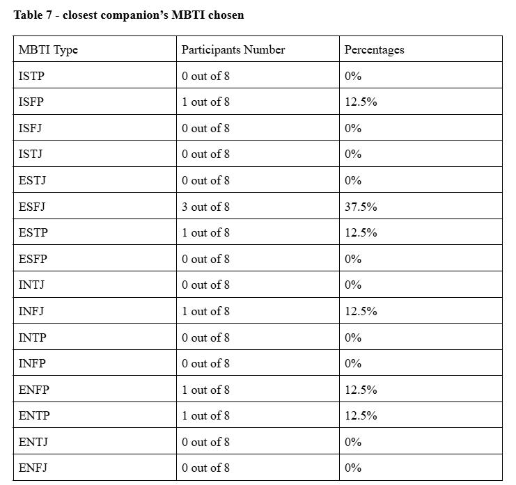 ESTJ Compatibility Analysis