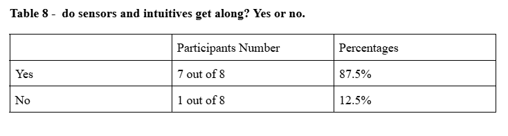 ESTJ Compatibility Analysis