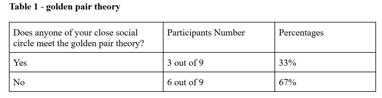 ESFJ Compatibility Analysis