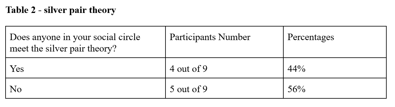 ESFJ Compatibility Analysis