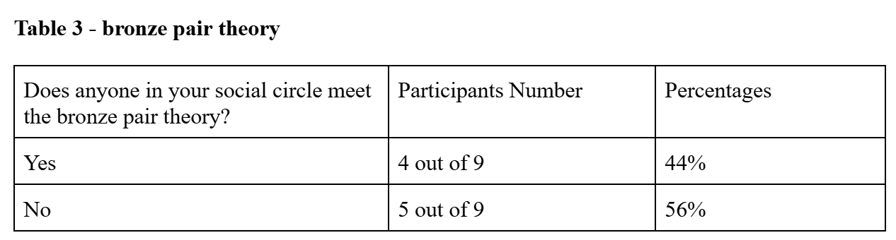 ESFJ Compatibility Analysis