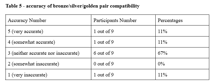 ESFJ Compatibility Analysis