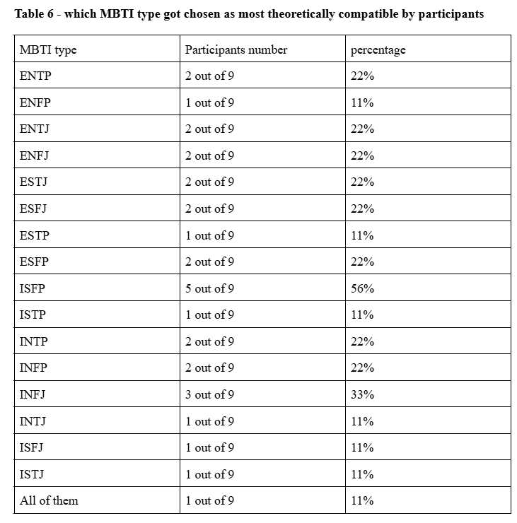ESFJ Compatibility Analysis