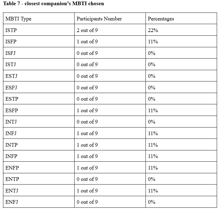 ESFJ Compatibility Analysis
