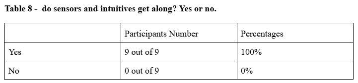 ESFJ Compatibility Analysis