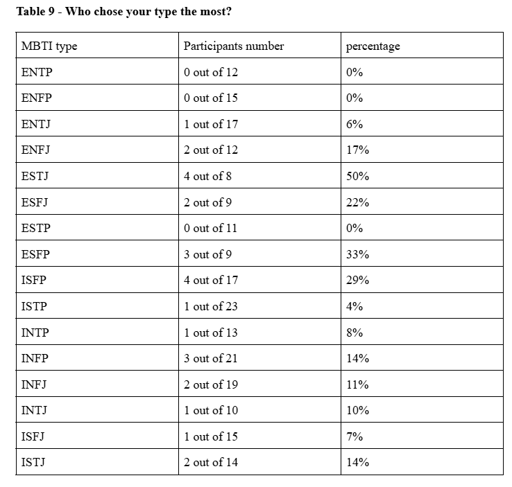 ESFJ Compatibility Analysis