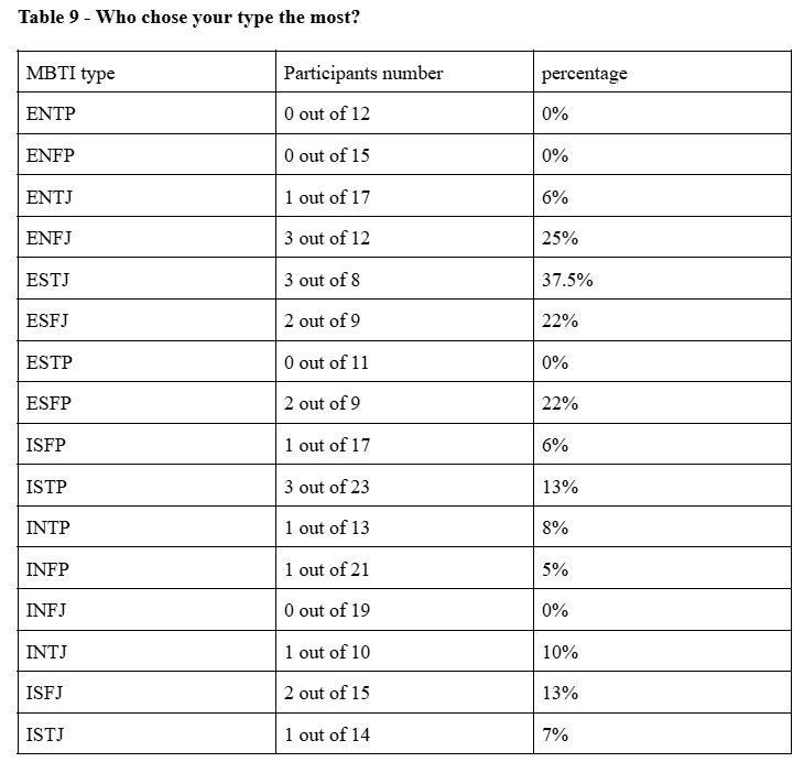 ESTJ Compatibility Analysis