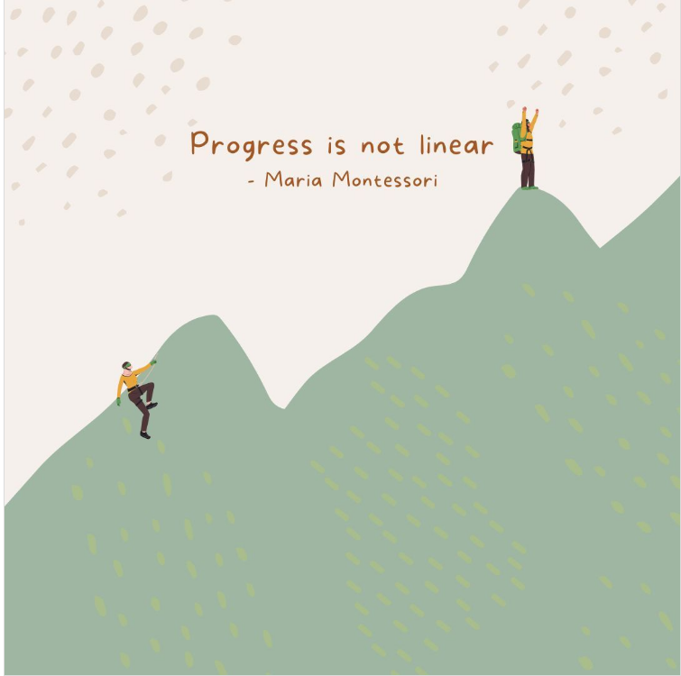 Not Linear